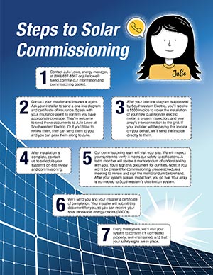 Steps to solar commissioning icon